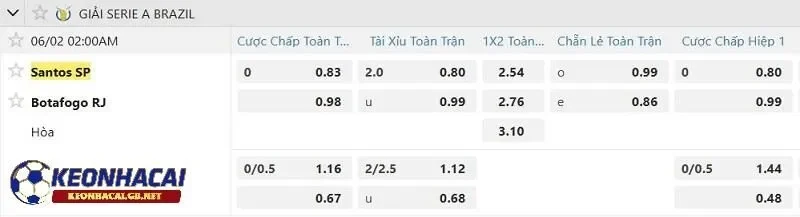 Tỷ lệ soi kèo nhà cái Santos SP vs Botafogo RJ Tỷ lệ soi kèo nhà cái Santos SP vs Botafogo RJ