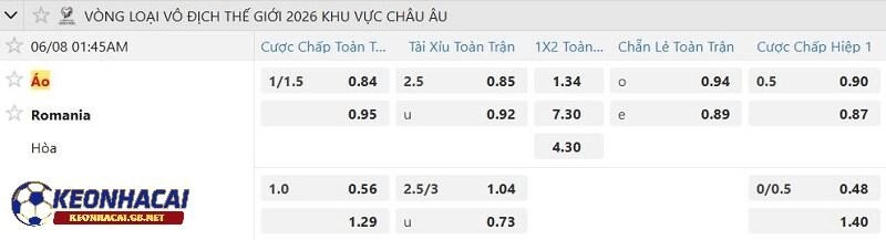 Tỷ lệ soi kèo nhà cái Áo vs Romania Tỷ lệ soi kèo nhà cái Áo vs Romania