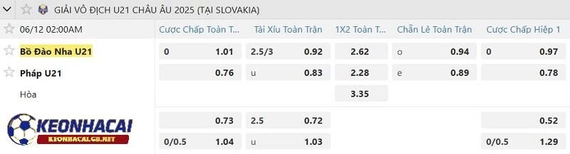 Tỷ lệ soi kèo nhà cái Bồ Đào Nha U21 vs Pháp U21 Tỷ lệ soi kèo nhà cái Bồ Đào Nha U21 vs Pháp U21