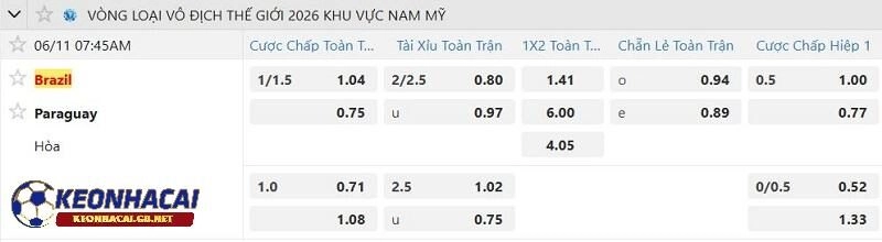 Tỷ lệ soi kèo nhà cái Brazil vs Paraguay Tỷ lệ soi kèo nhà cái Brazil vs Paraguay