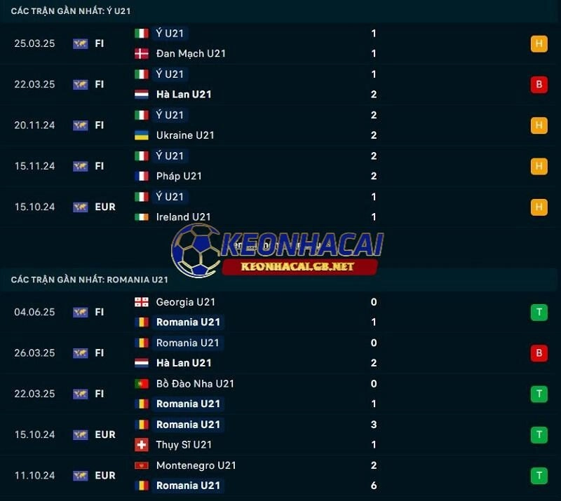 Phong độ gần đây của Ý U21 vs Romania U21 Phong độ gần đây của Ý U21 vs Romania U21